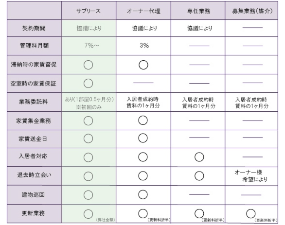 管理費用一覧11.jpg