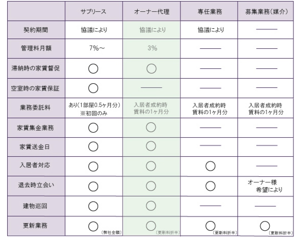 管理費用一覧22.jpg