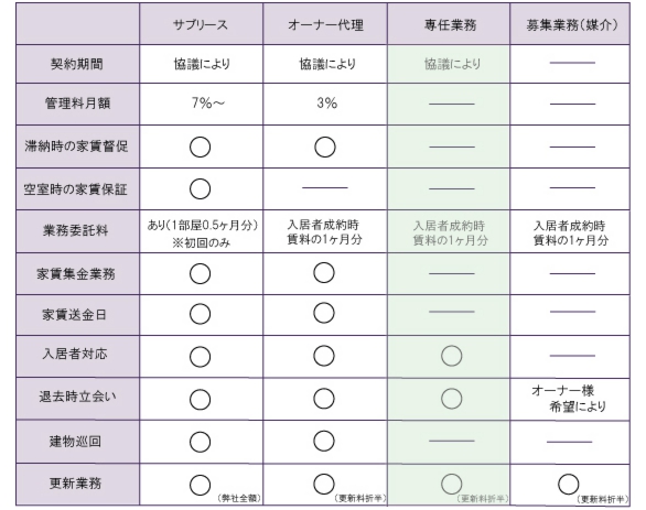 管理費用一覧33.jpg