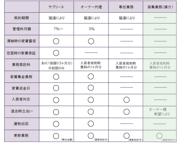 管理費用一覧55.jpg